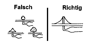 Abbildung der fertigen Lötstelle